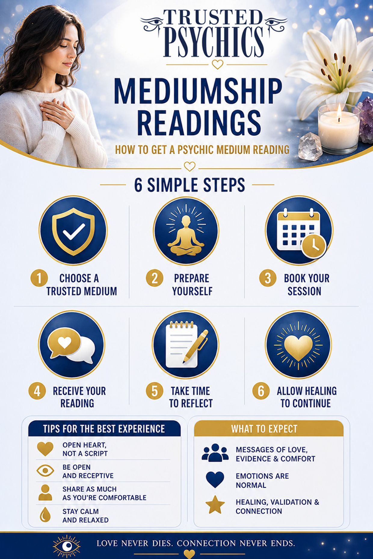 Trusted Psychics Mediumship Readings - 6 Simple Steps Infographic