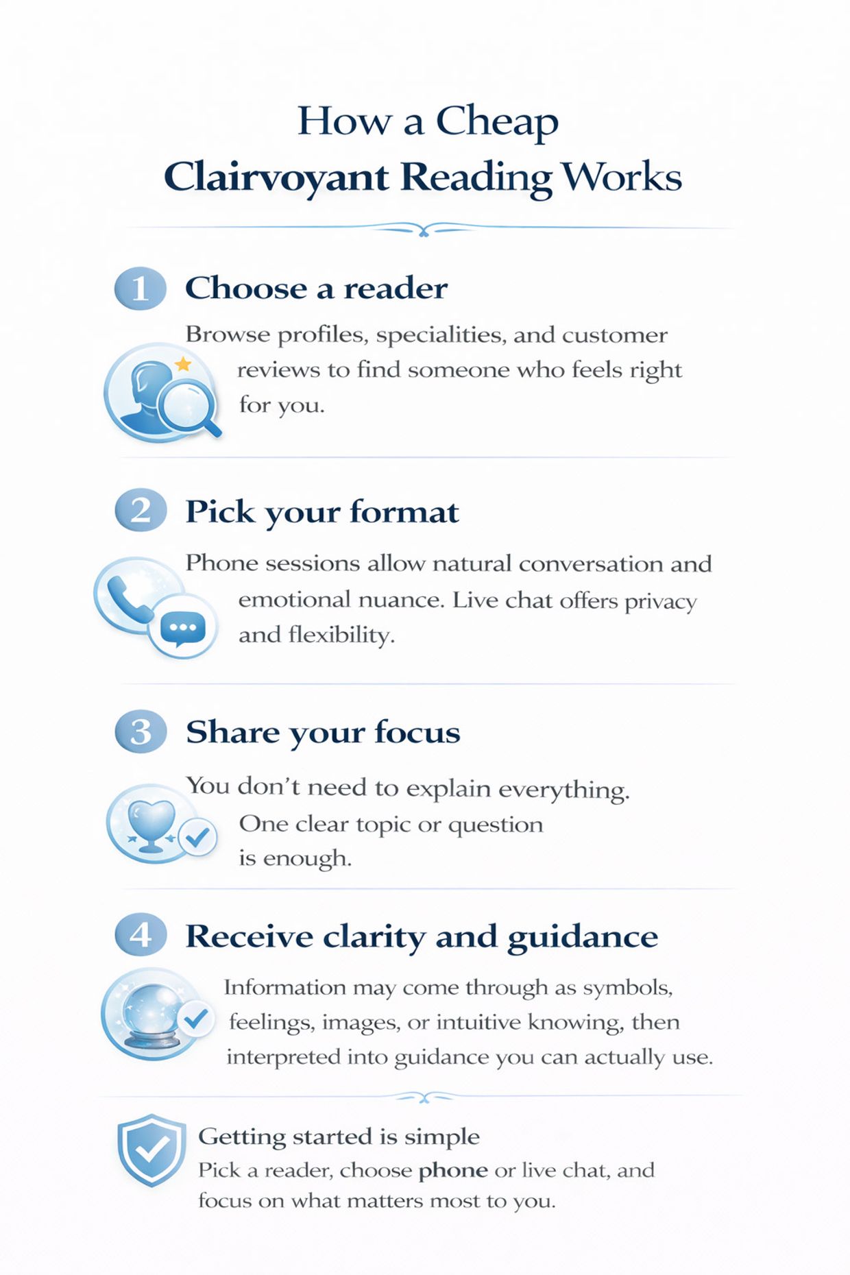 Cheap Clairvoyant Readings - Infographic on how a cheap clairvoyant reading works.