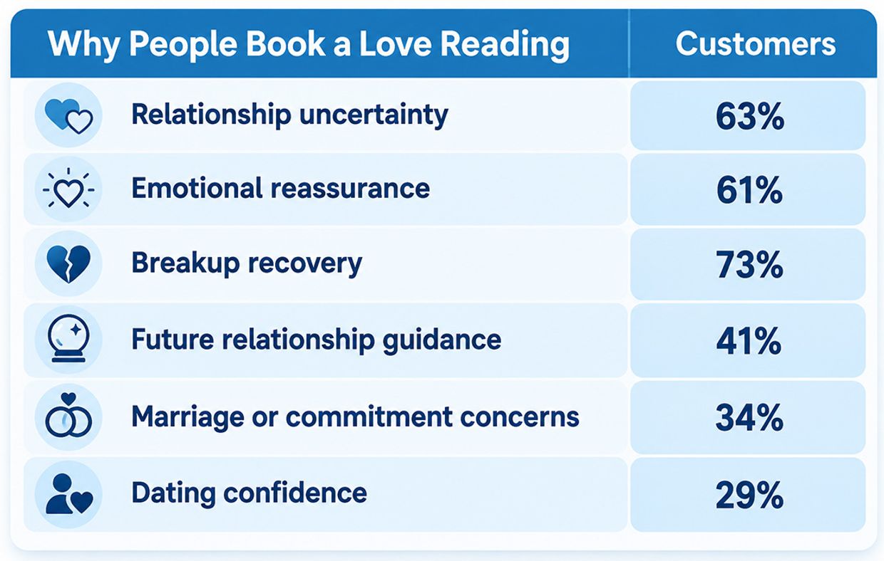 Psychic Love Experts - Why Do People Consult Psychic Love Experts?