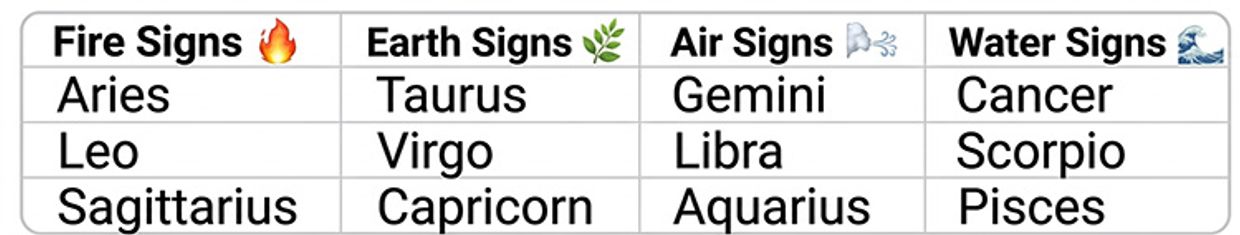 Cancer Personality Traits - Zodiac Signs & Their Elements