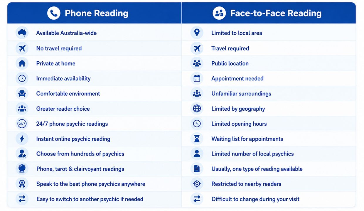 Why Australians Choose Phone Readings Over Face-to-Face Readings