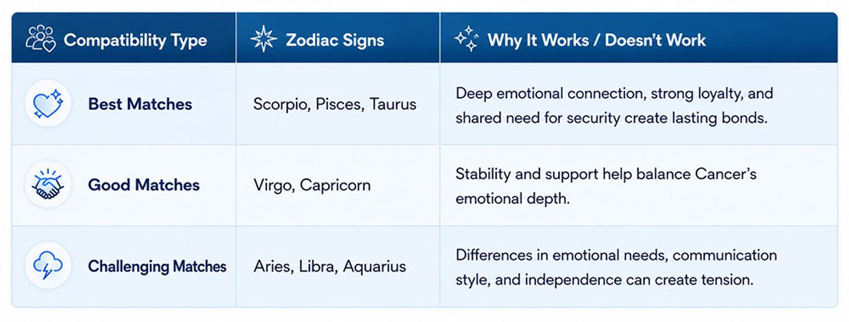 Who Is Leo Most Compatible With in Love & Relationships? Leo Compatibility: Best & Worst Matches Infographic