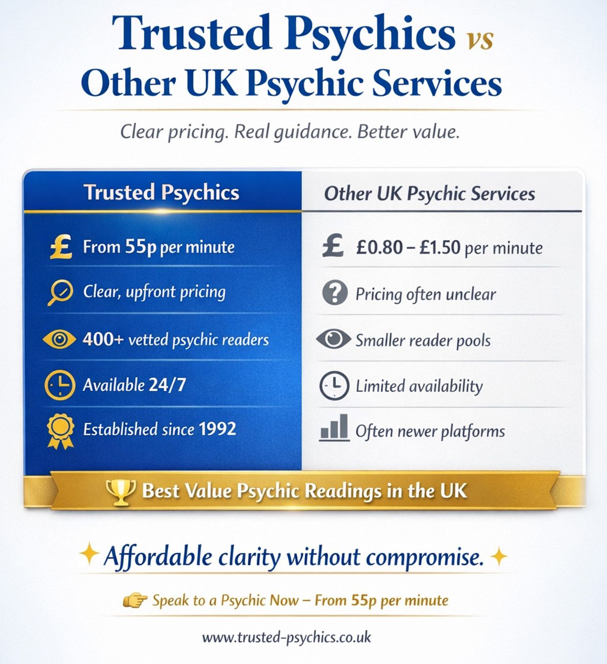 Top 10 Psychic Readers on Trusted Psychics - Infographic - Why Trusted Psychics Are Better Value
