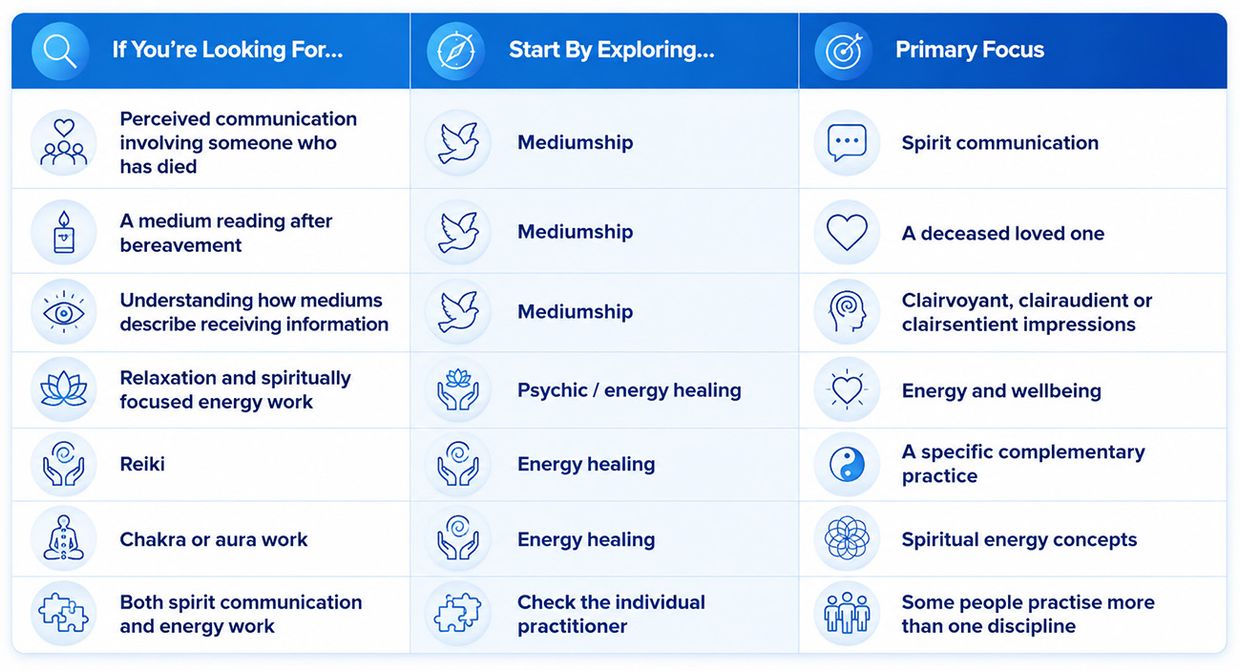 Mediumship vs Psychic Healing: The Quick Answer Infographic