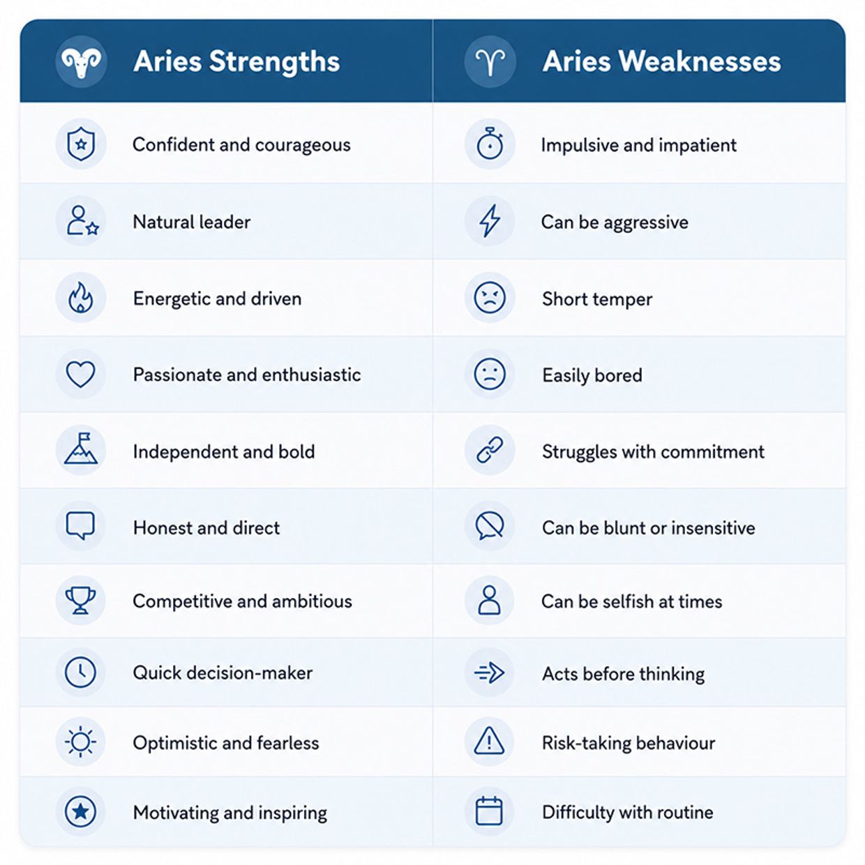 Aries Strengths and Weaknesses Explained - Infographic