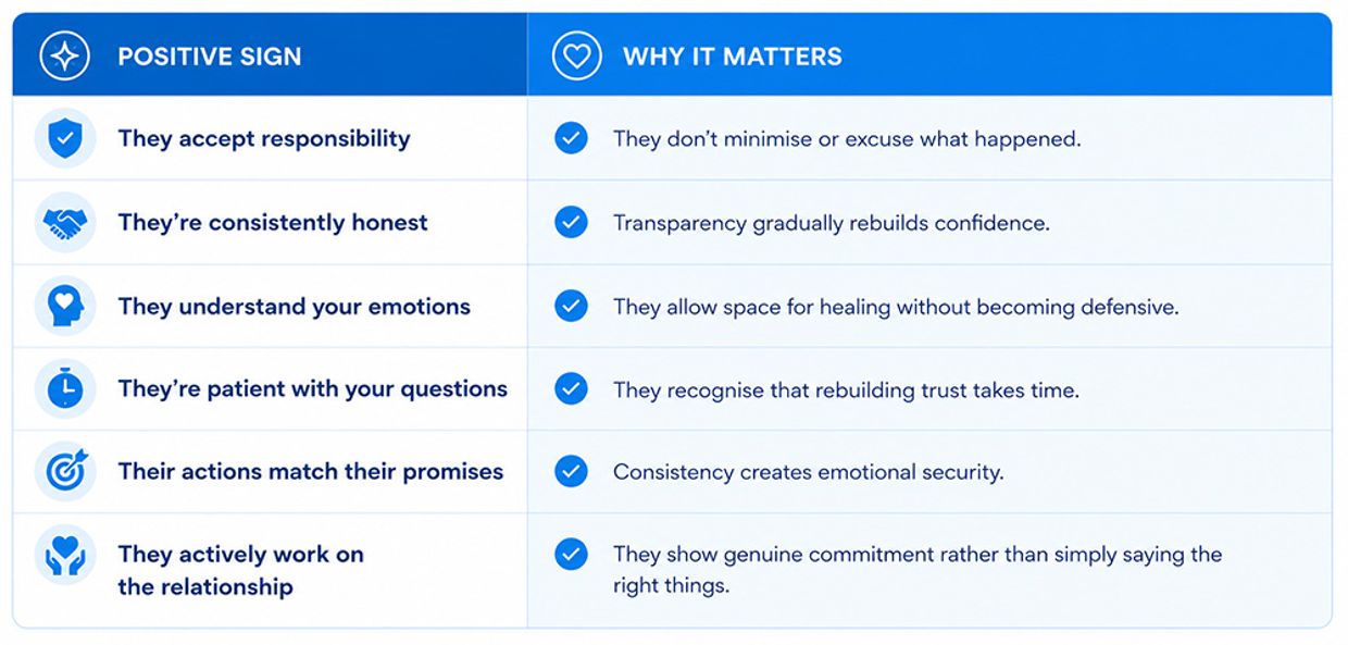 Positive Signs That Trust May Be Rebuilding Infographic