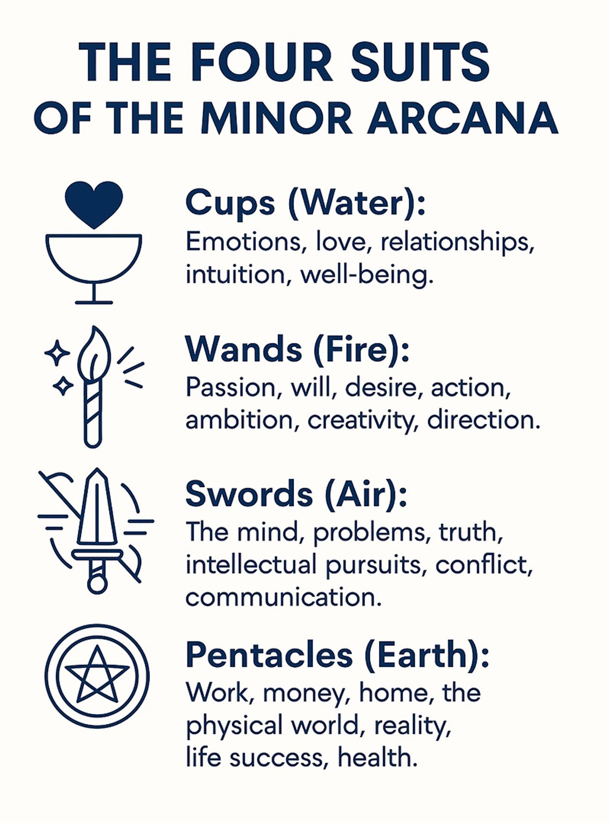 Tarot Cards & Tarot Card Meanings Infographic