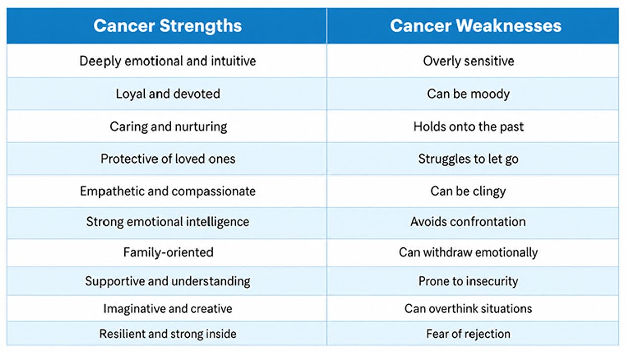 Cancer Personality Traits - Cancer Strengths & Weaknesses - Infographic