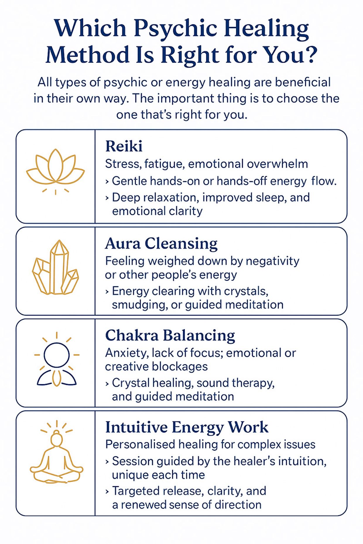 Mediumship and Psychic Healing - Infographic
