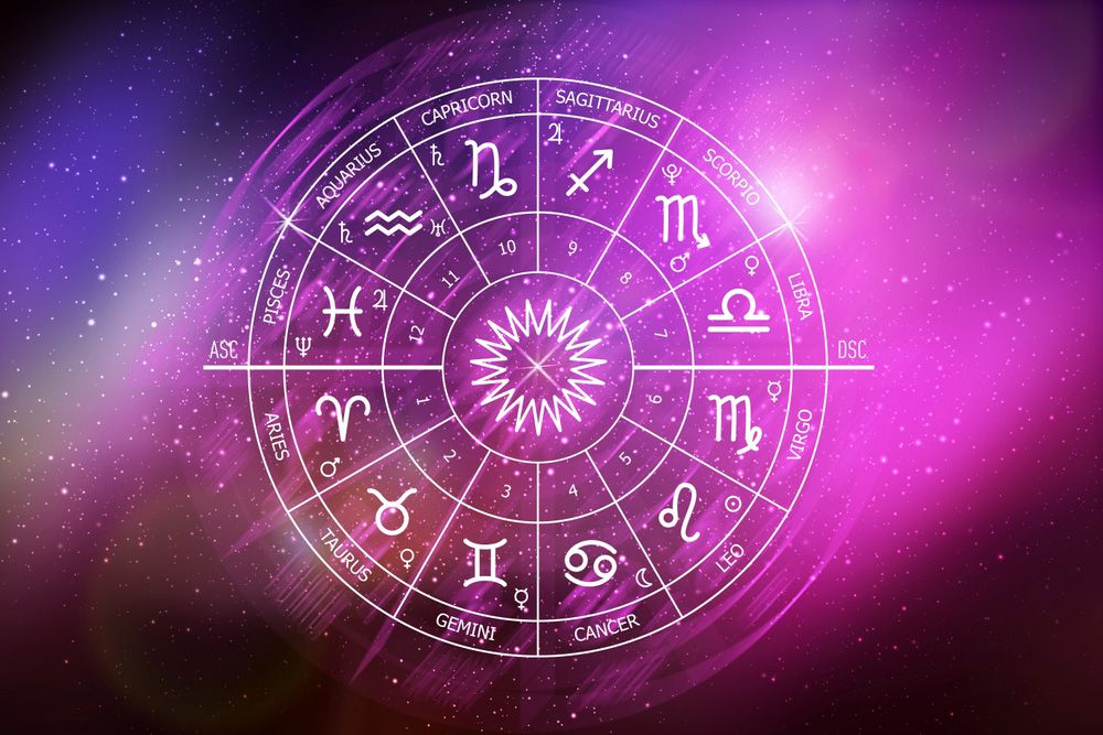 Signs of the Zodiac