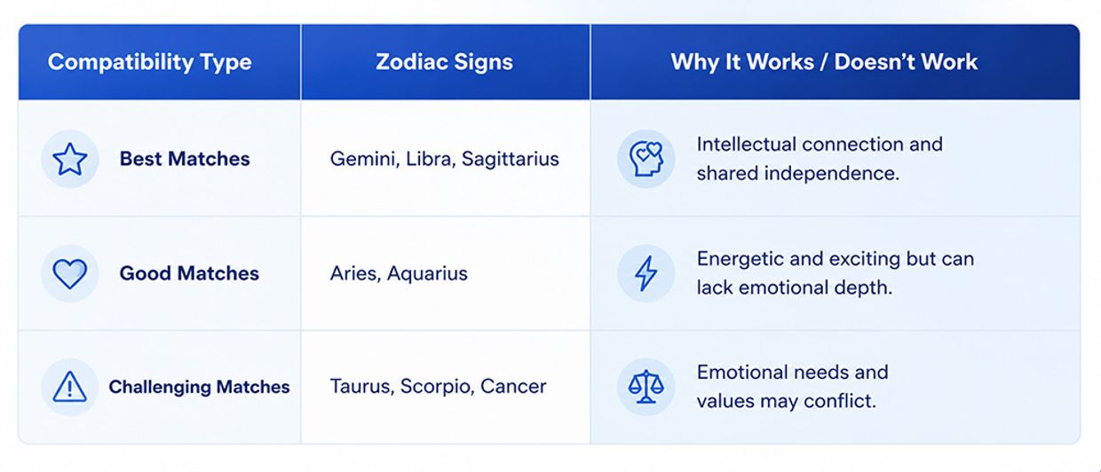 Who Is Aquarius Most Compatible With in Love and Relationships? Aquarius Compatibility: Best & Worst Matches
