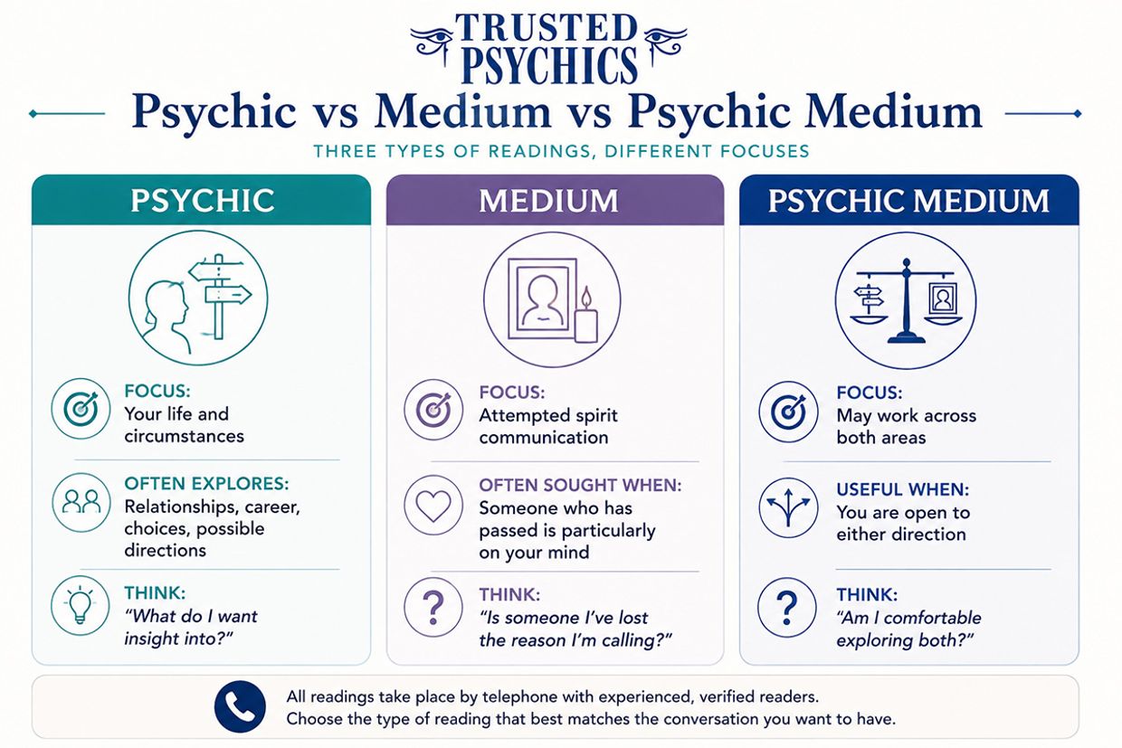 Psychic vs Medium vs Psychic Medium Infographic - Trusted Psychics