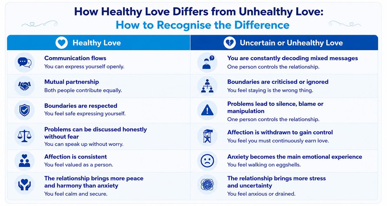 How Healthy Love Differs from Unhealthy Love: How to Recognise the Difference