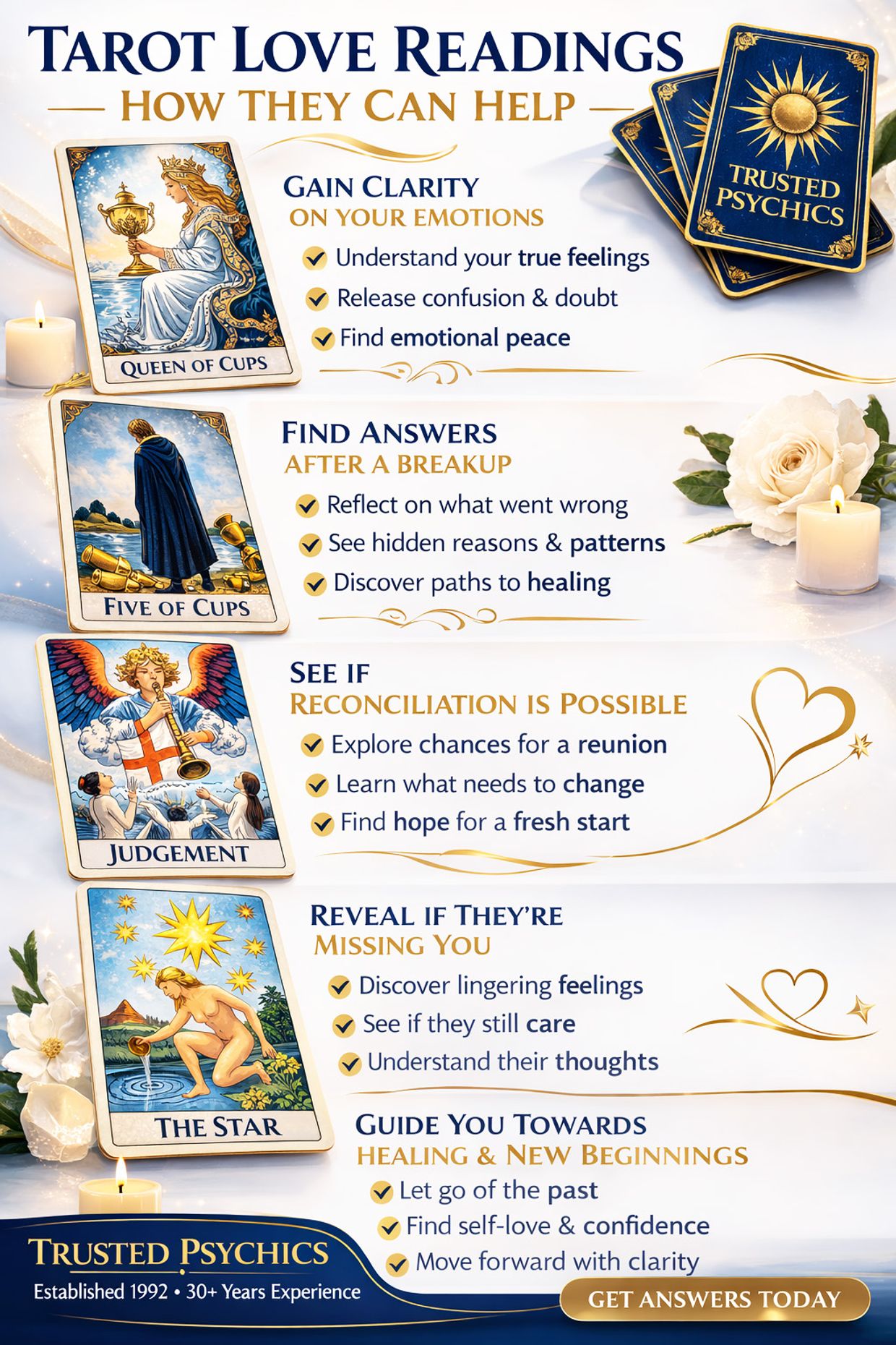 A detailed infographic explaining how tarot love readings can help with love and relationship issues.