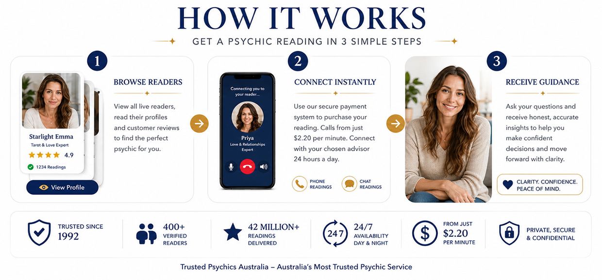 Trusted Psychics Australia - Psychic Reading, How It Works, Infographic.