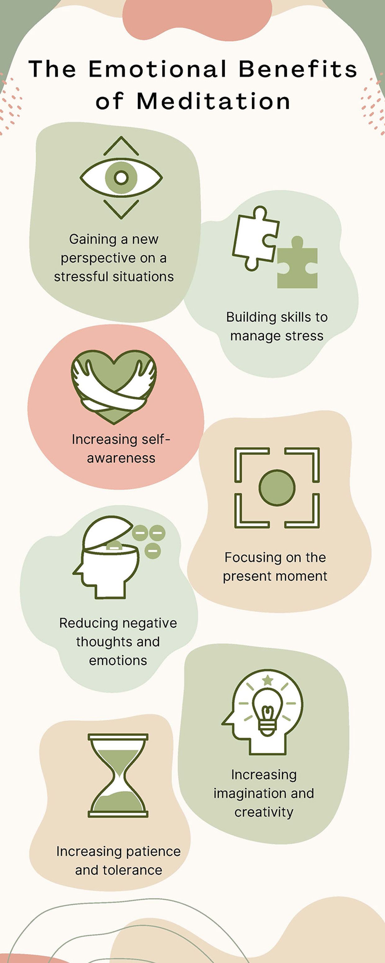 What Does Meditation Do - Info Graphic