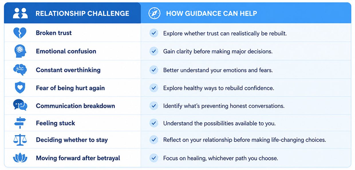 Why People Seek Relationship Guidance After an Affair Infographic