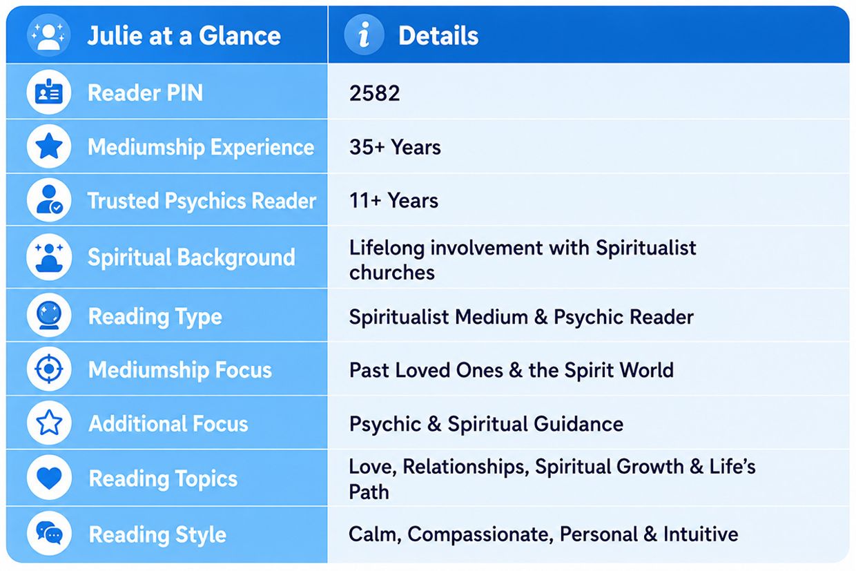Julie – Spiritualist Medium With 35 Years' Experience | PIN 2582