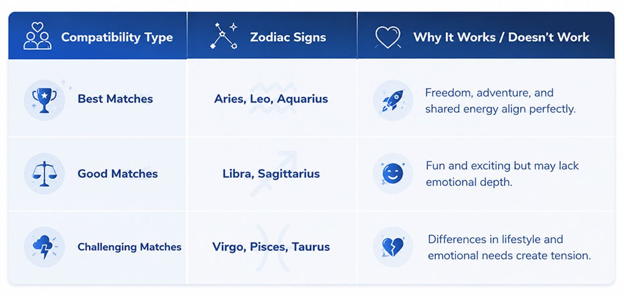 Who Is Sagittarius Most Compatible With in Love & Relationships? Sagittarius Compatibility: Best & Worst Matches