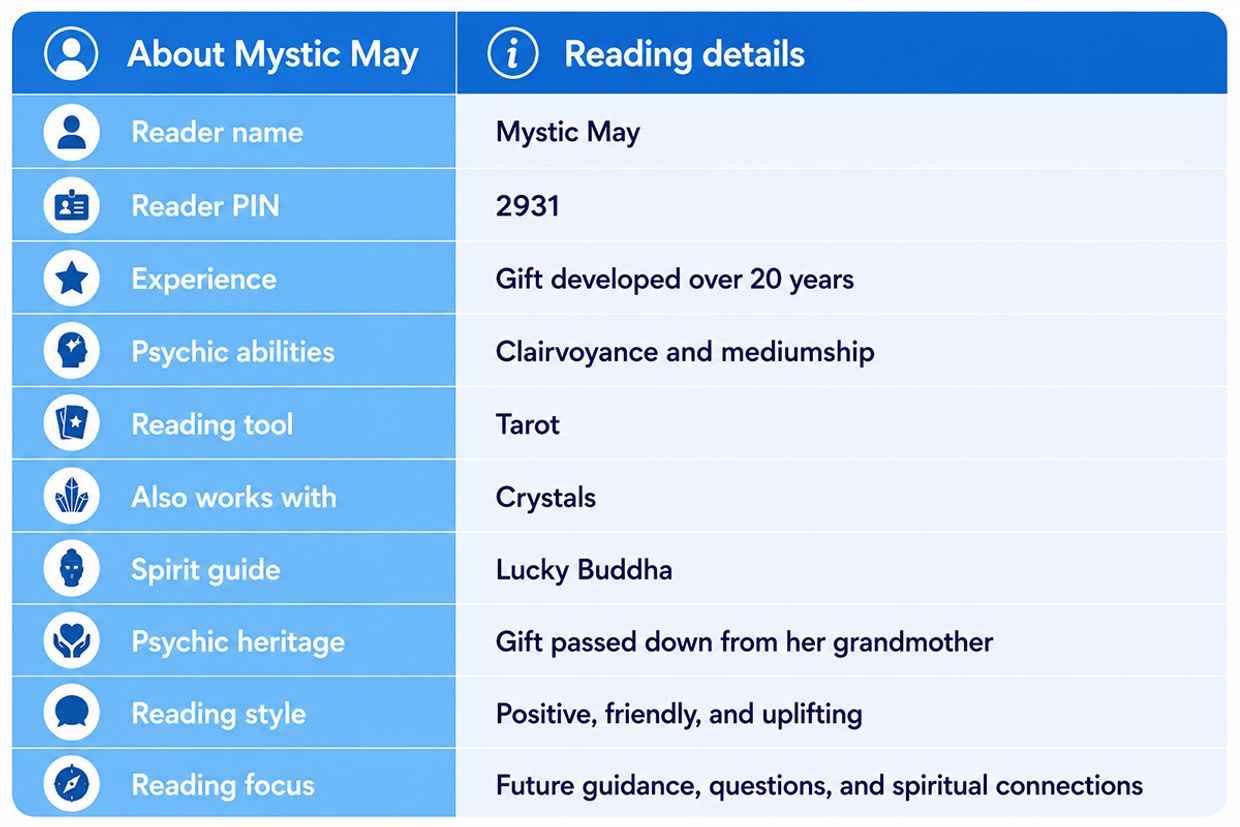 Mystic May – Clairvoyant Medium, Tarot & Crystal Reader | PIN 2931