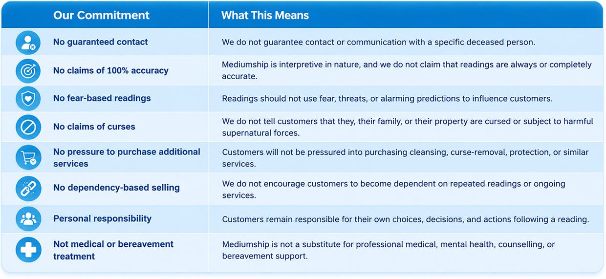 Our Approach to Responsible Mediumship Readings - Infographic