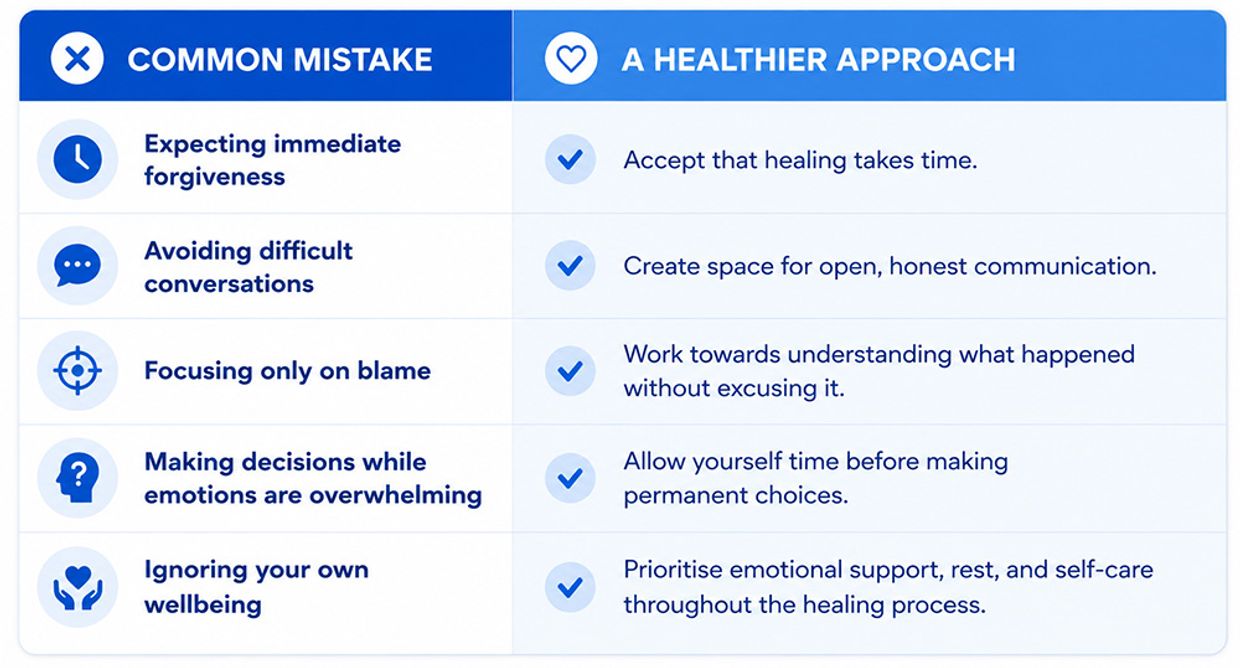 Can Trust Be Rebuilt After Infidelity? Common Love Mistakes Infographic