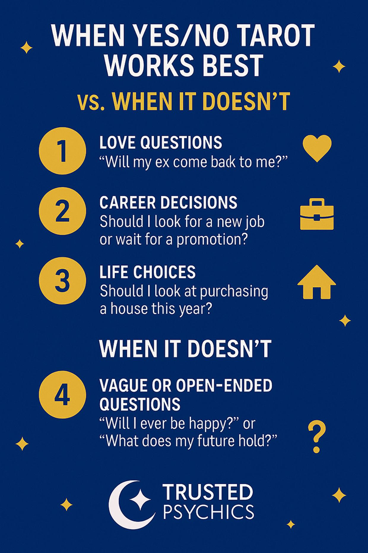 Yes or No Tarot Card Readings - Infographic