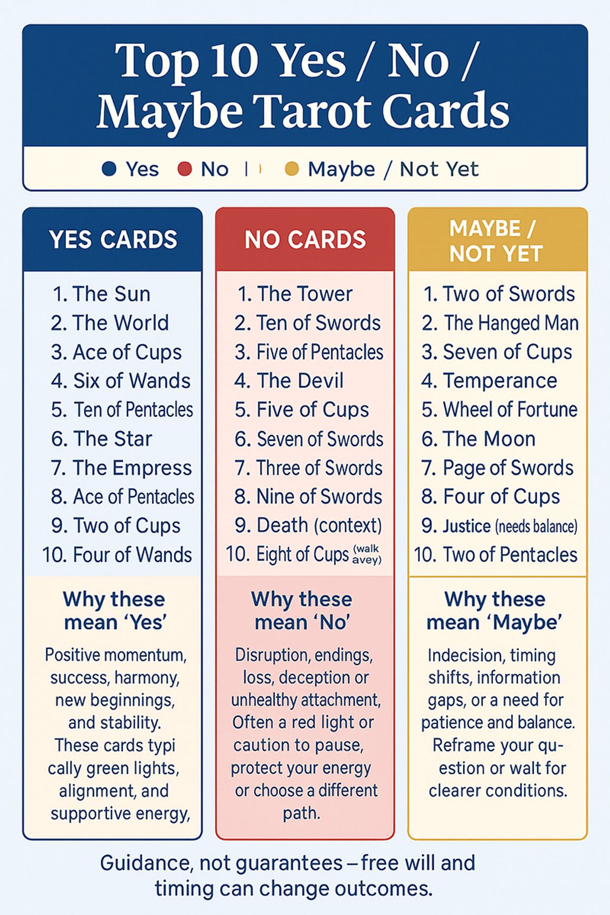 Yes or No Tarot Card Readings - Infographic