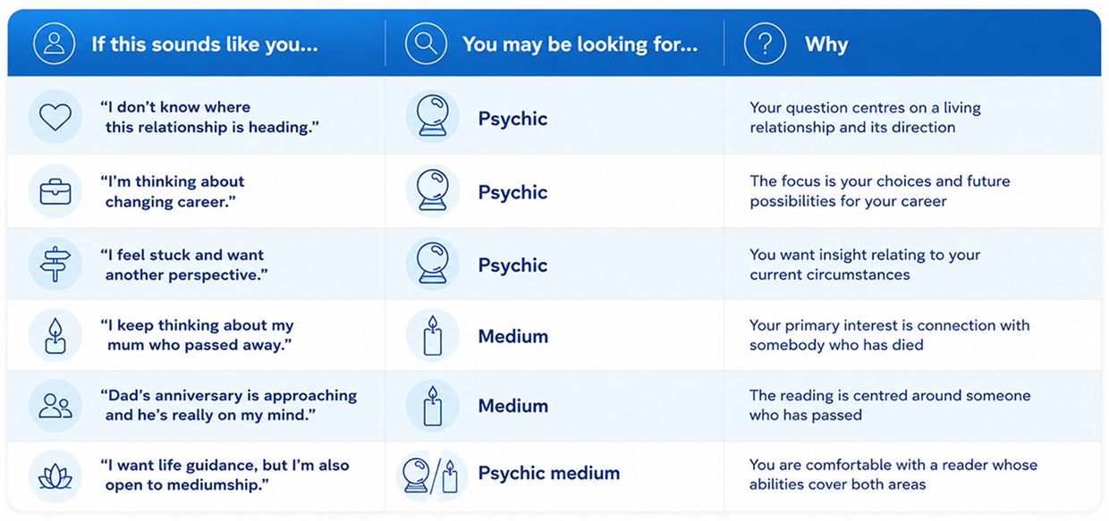 Psychic, Medium or Psychic Medium: Which One Do You Actually Need?