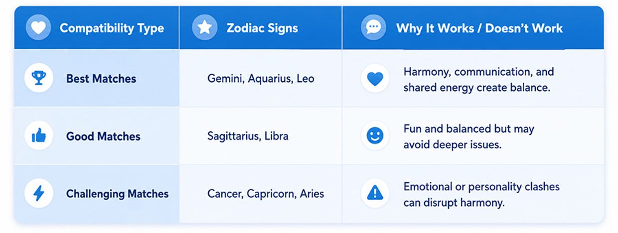 Who Is Libra Most Compatible With in Love and Relationships? Libra Compatibility: Best & Worst Matches