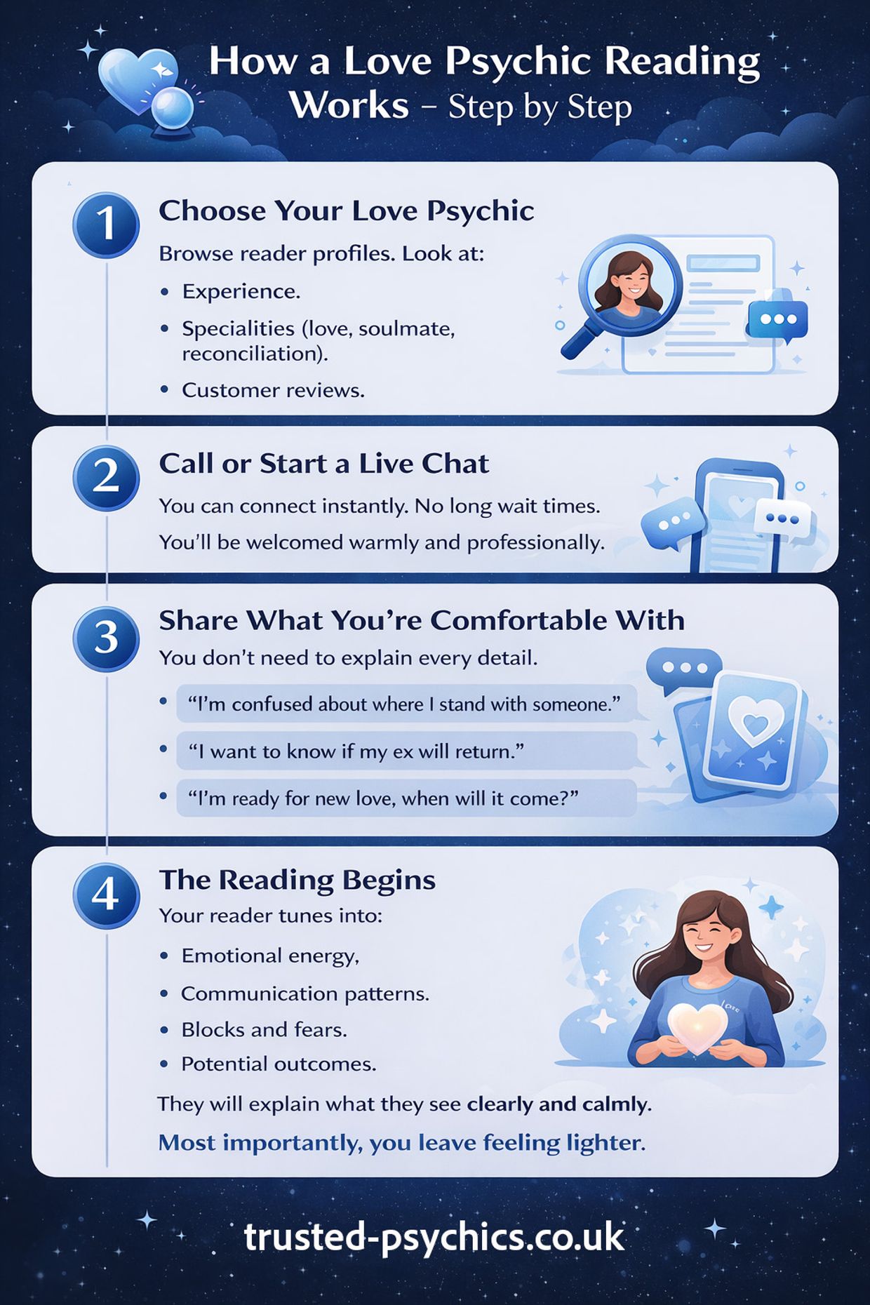 How Trusted Psychics Can Help You Find the Love You Deserve - Infographic