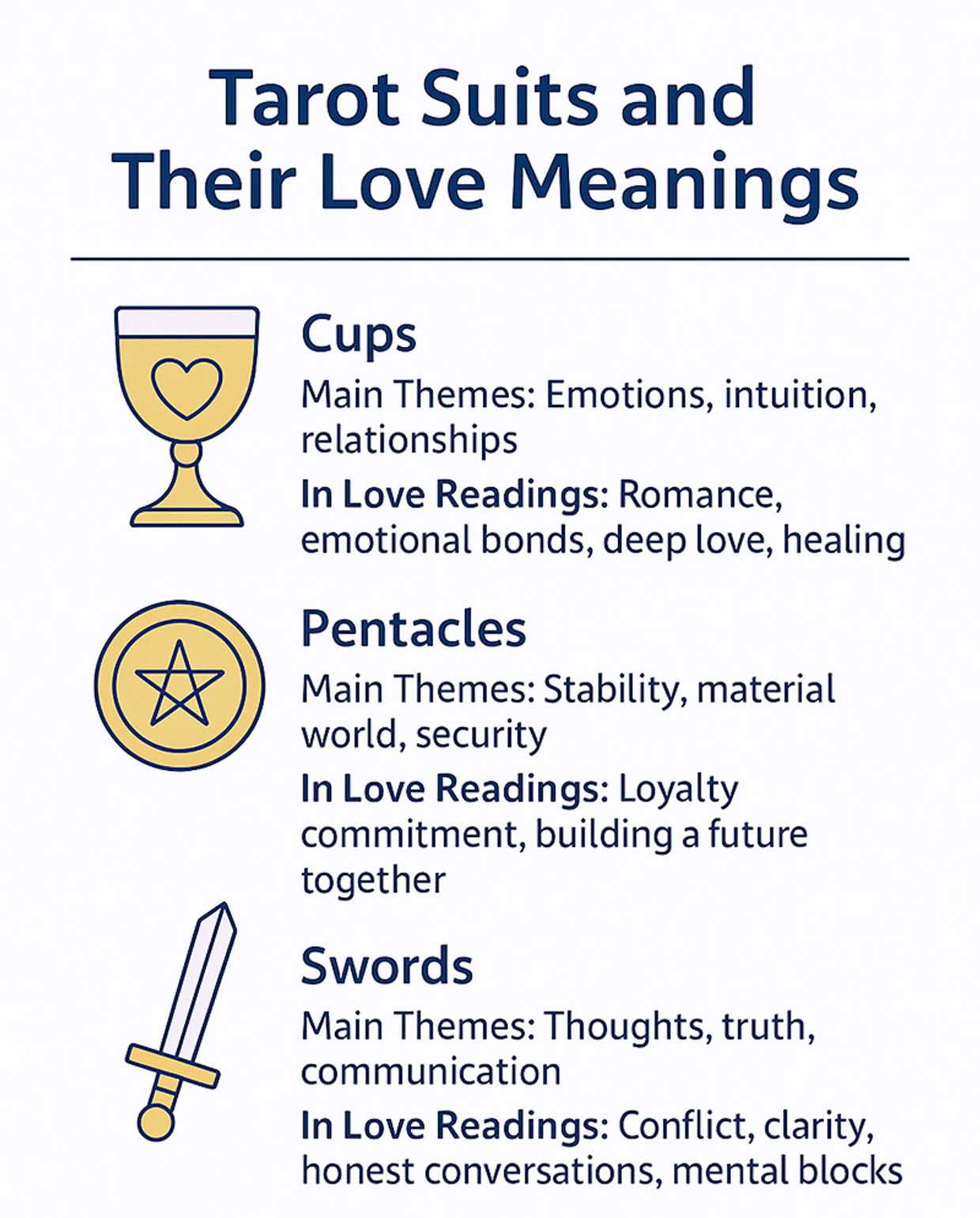 3 of Hearts in a Love Reading and Its Meaning - Infographic