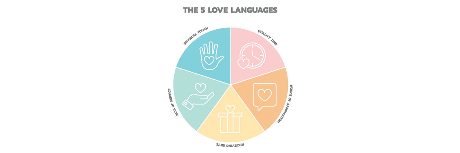 What Are the Five Love Languages?