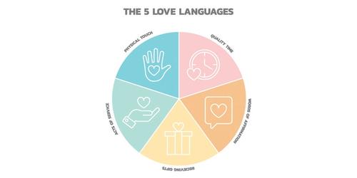 What Are the Five Love Languages?