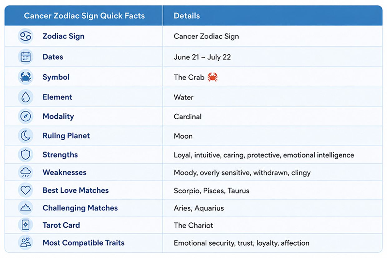 Who Is Cancer Most Compatible With in Love & Relationships? Cancer Sign - Quick Facts