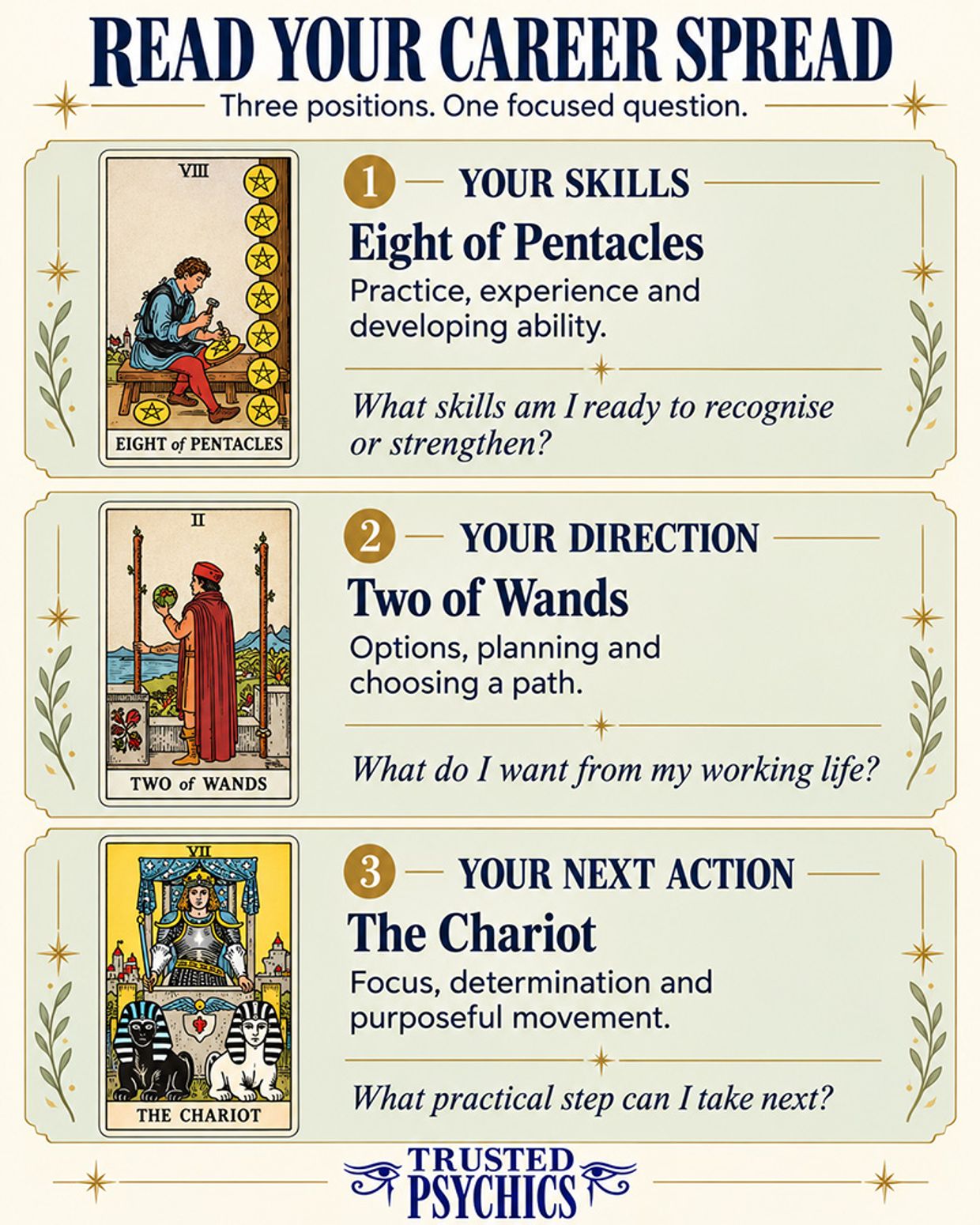 Career Psychic Readings - Read Your Career Spread, Three Positions, One Focused Question.