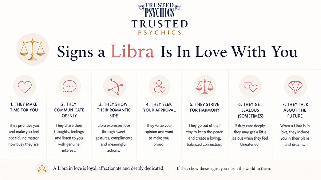 Who Is Libra Most Compatible With in Love and Relationships? Signs a Libra Is In Love With You.