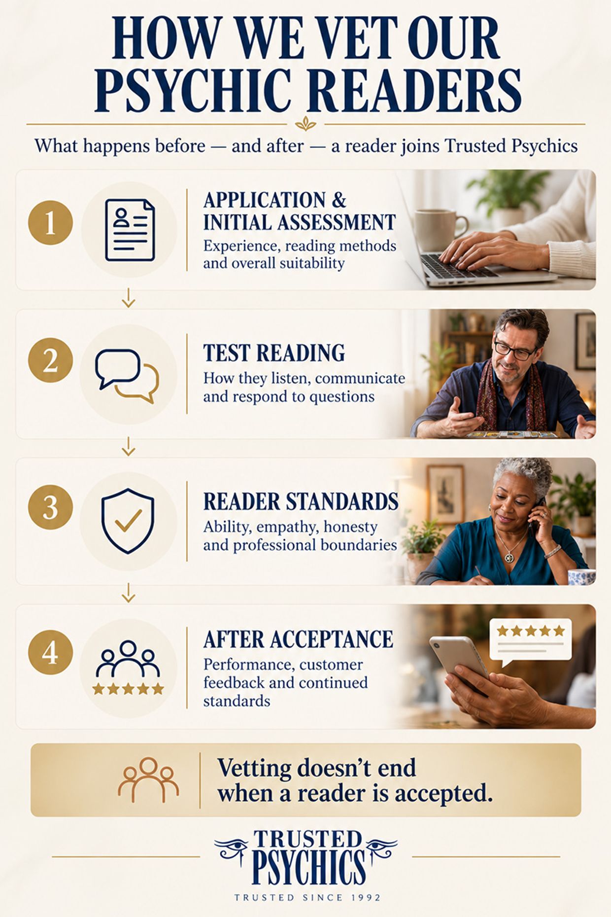 How We Vet Psychic & Tarot Readers - What happens before and after a reader joins Trusted Psychics.