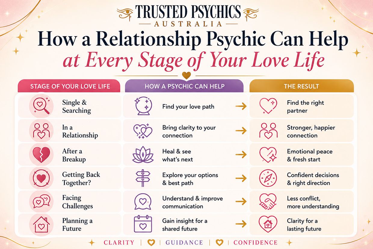 Will I Ever Find Love? How a Relationship Psychic can help at every stage of your love life.