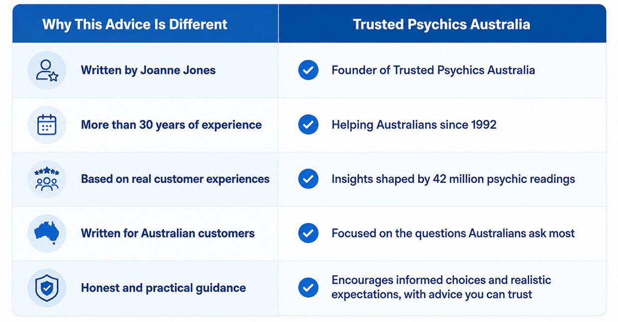 Best Phone Psychic Readings in Australia - Why You Can Trust This Guide