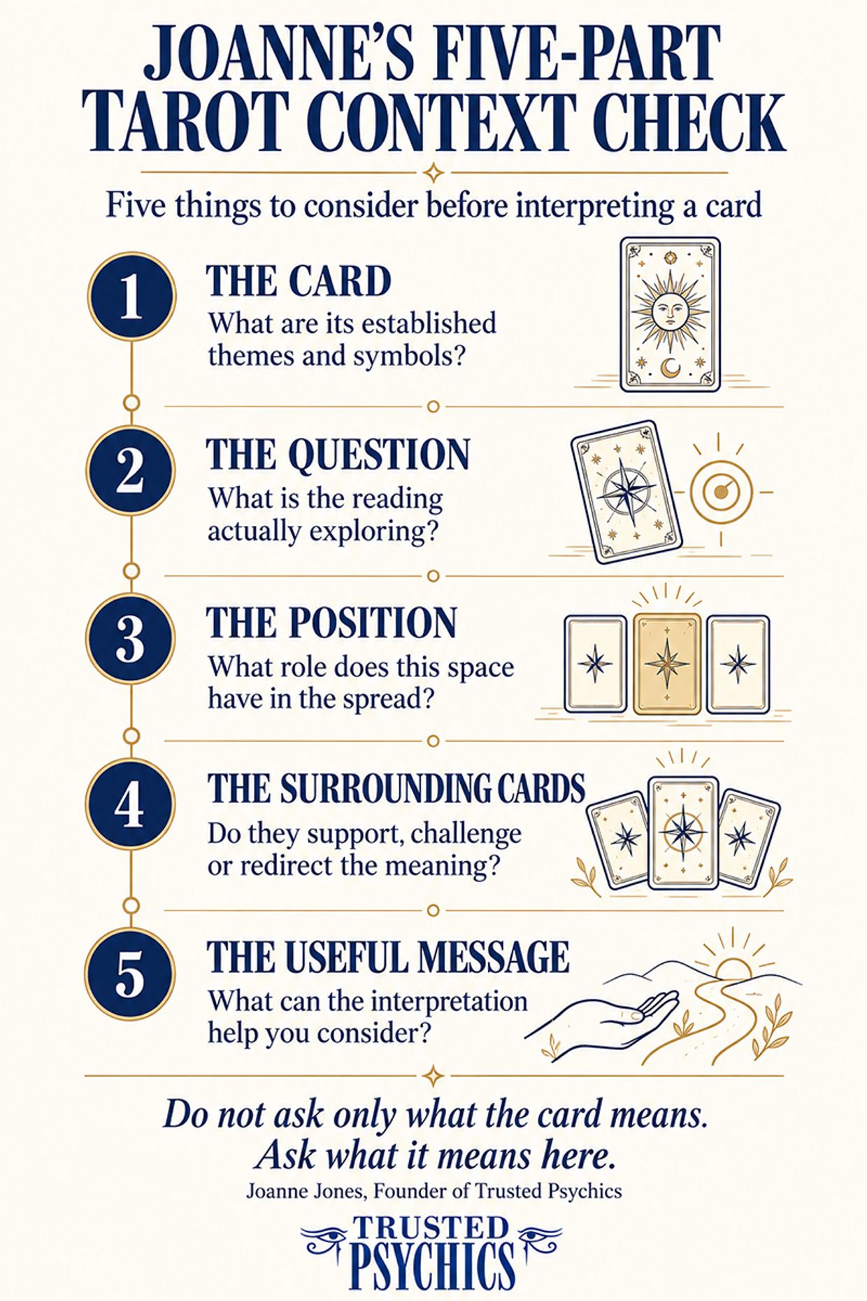 Joanne's 5 Part Tarot Context Check. 5 Things to Consider Before Interpreting a Card.