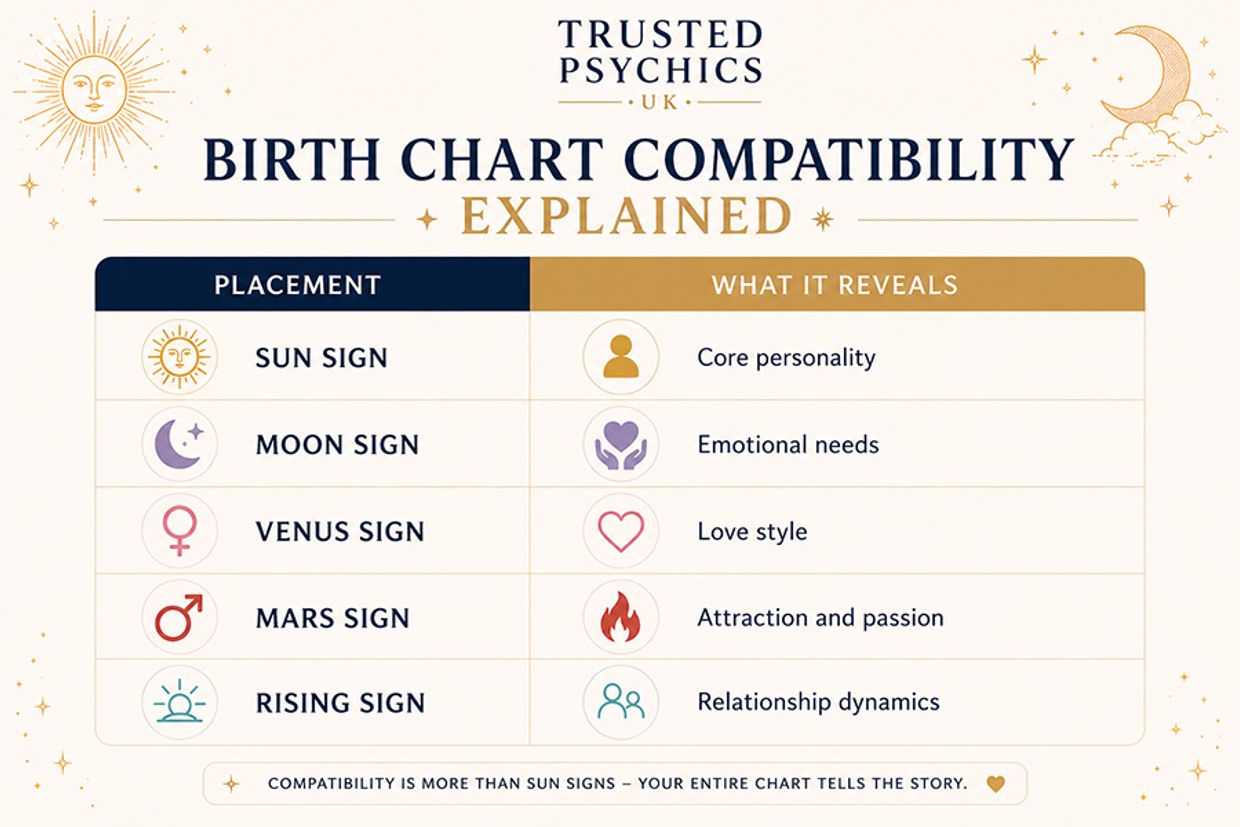 Who Is Capricorn Most Compatible with in Love & Relationships? Birth Chart Compatibility