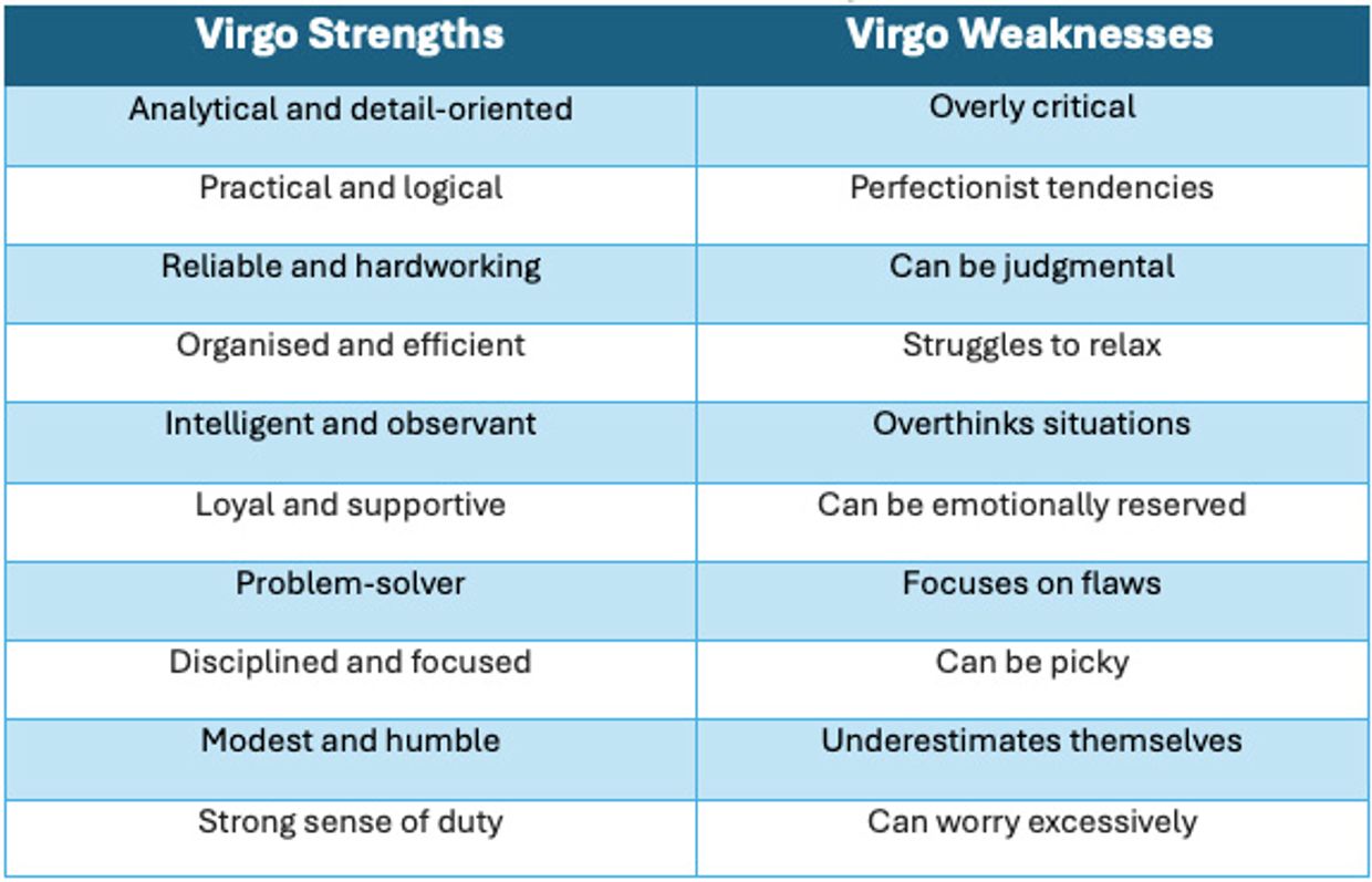 Cancer Personality Traits - Virgo Strengths & Weaknesses Explained