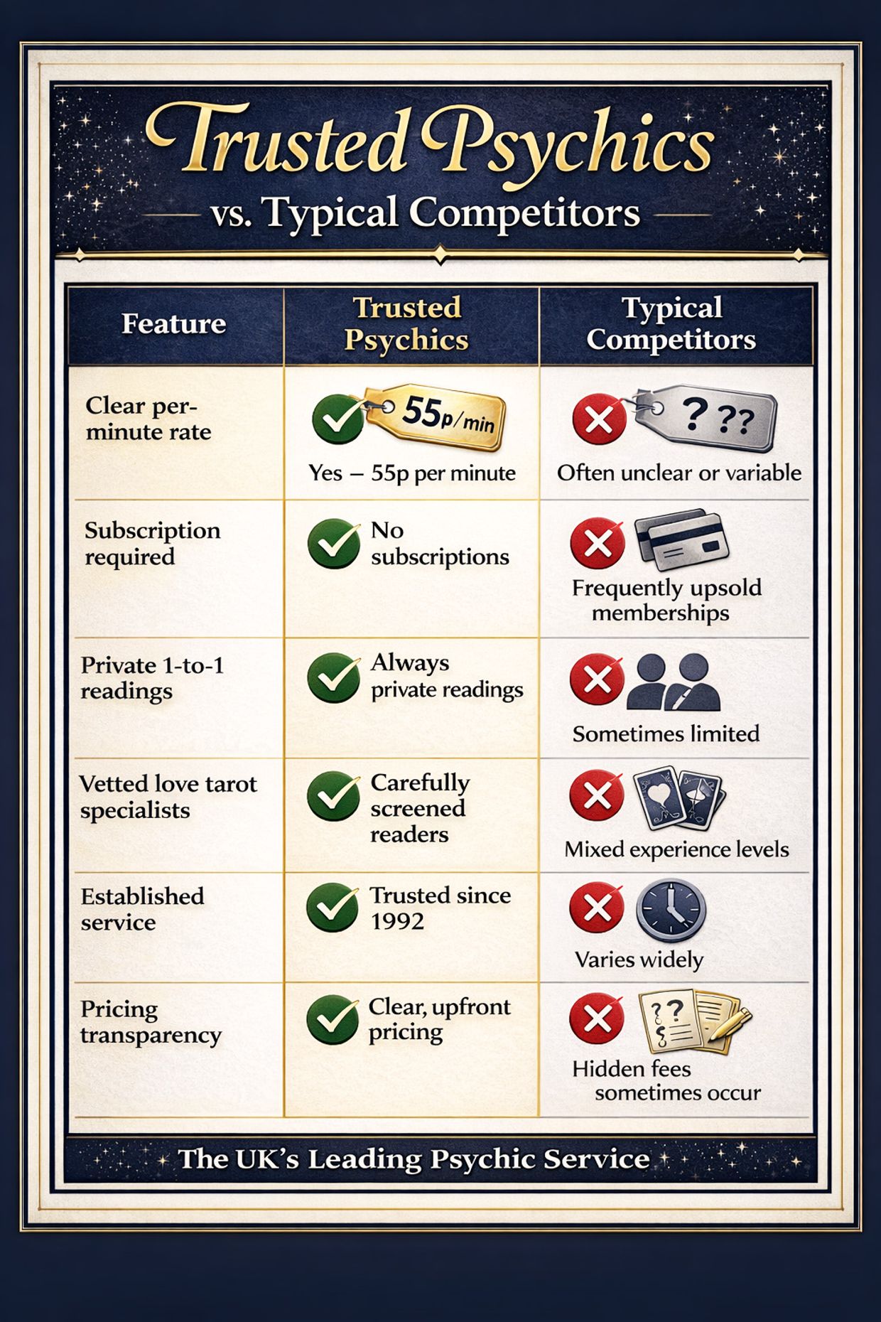 Tarot Cards for Reconciliation - Infographic