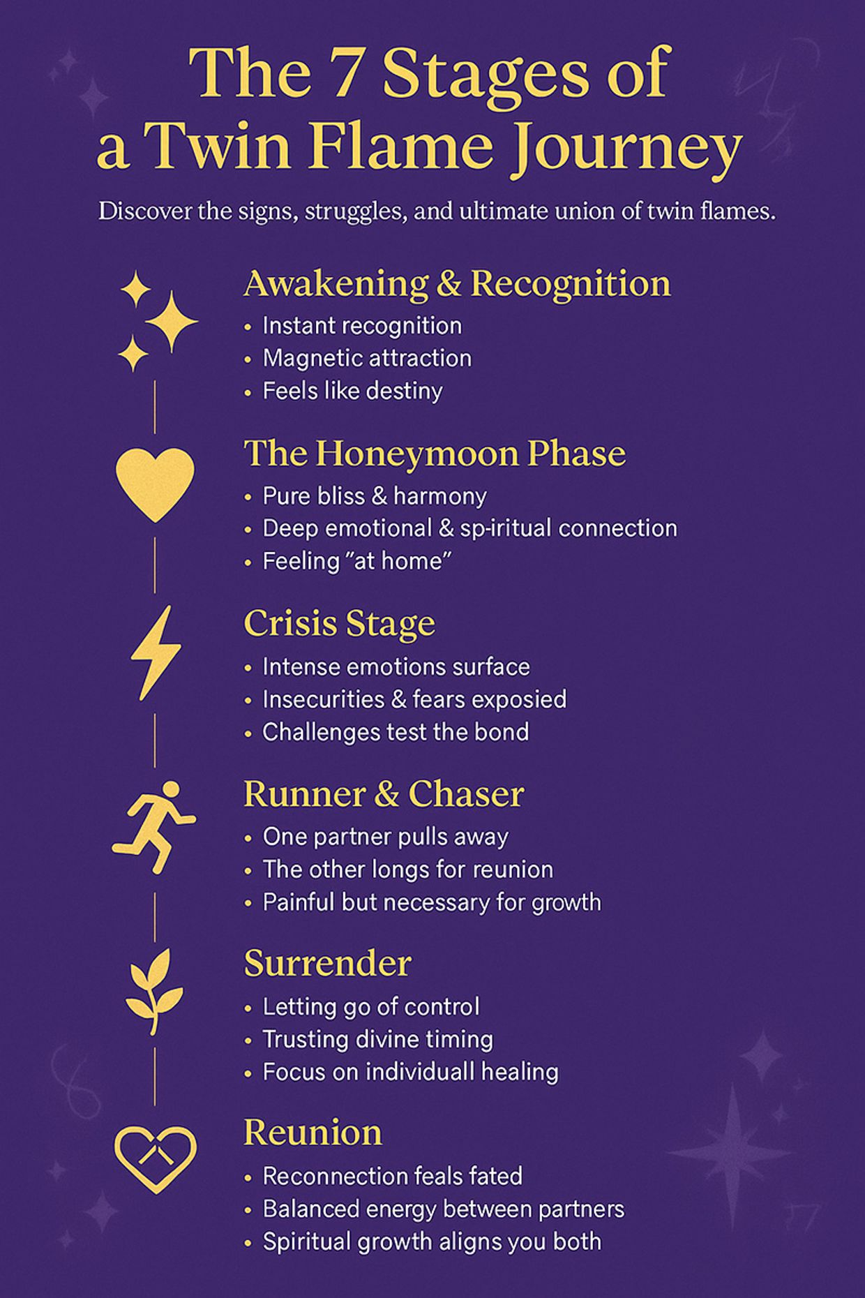 The 7 Stages of a Twin Flame Journey - Infographic
