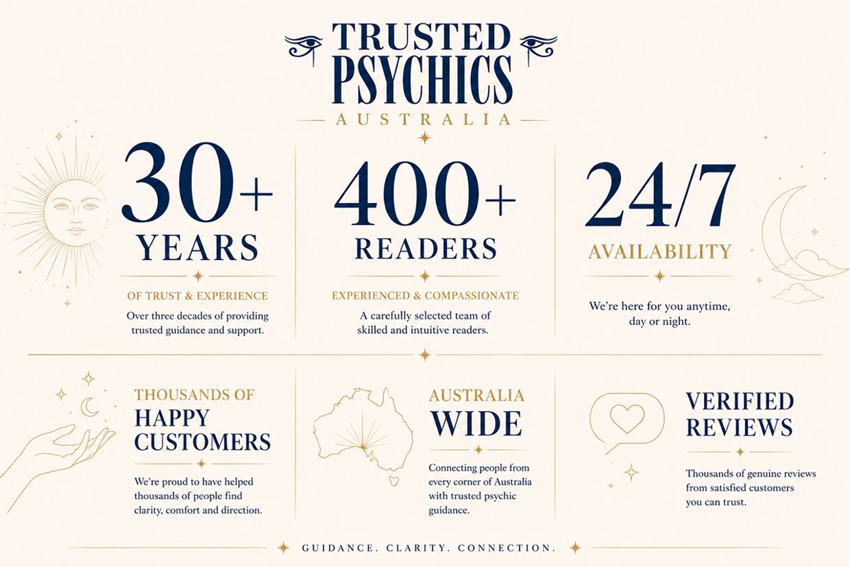 Trusted Psychics Australia Infographic - 30 Years of Trusted and Experience