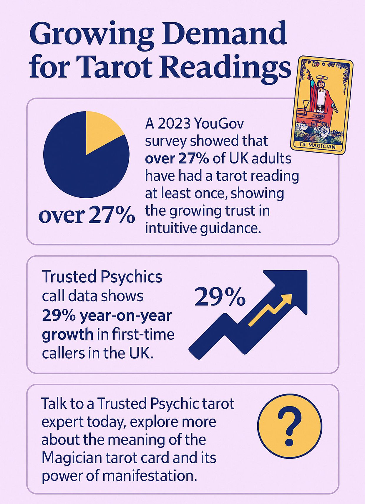 A growing demand for accurate tarot readings - Infographic