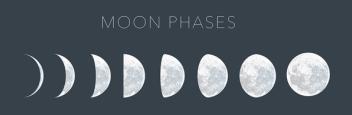 Phases of the Moon Spiritual Meaning