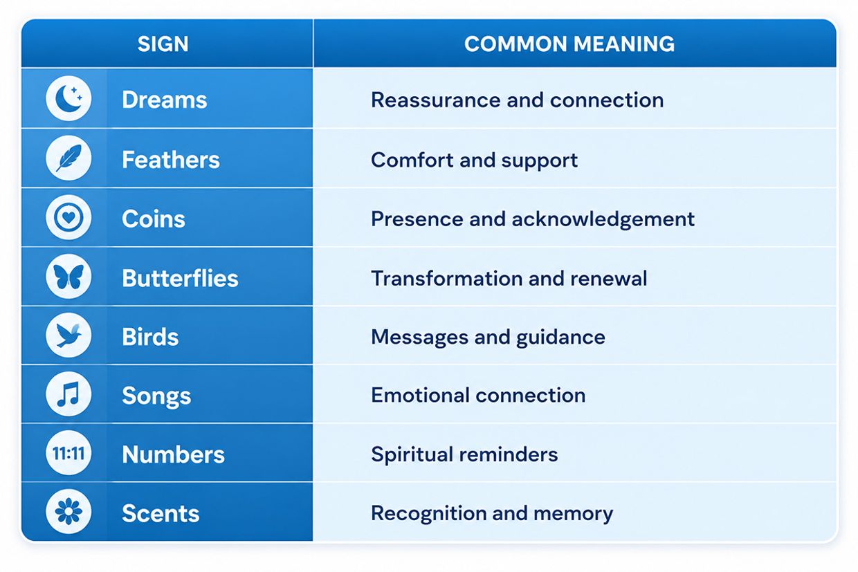 Quick Reference: Most Common Signs From Loved Ones - Trusted Psychics Australia