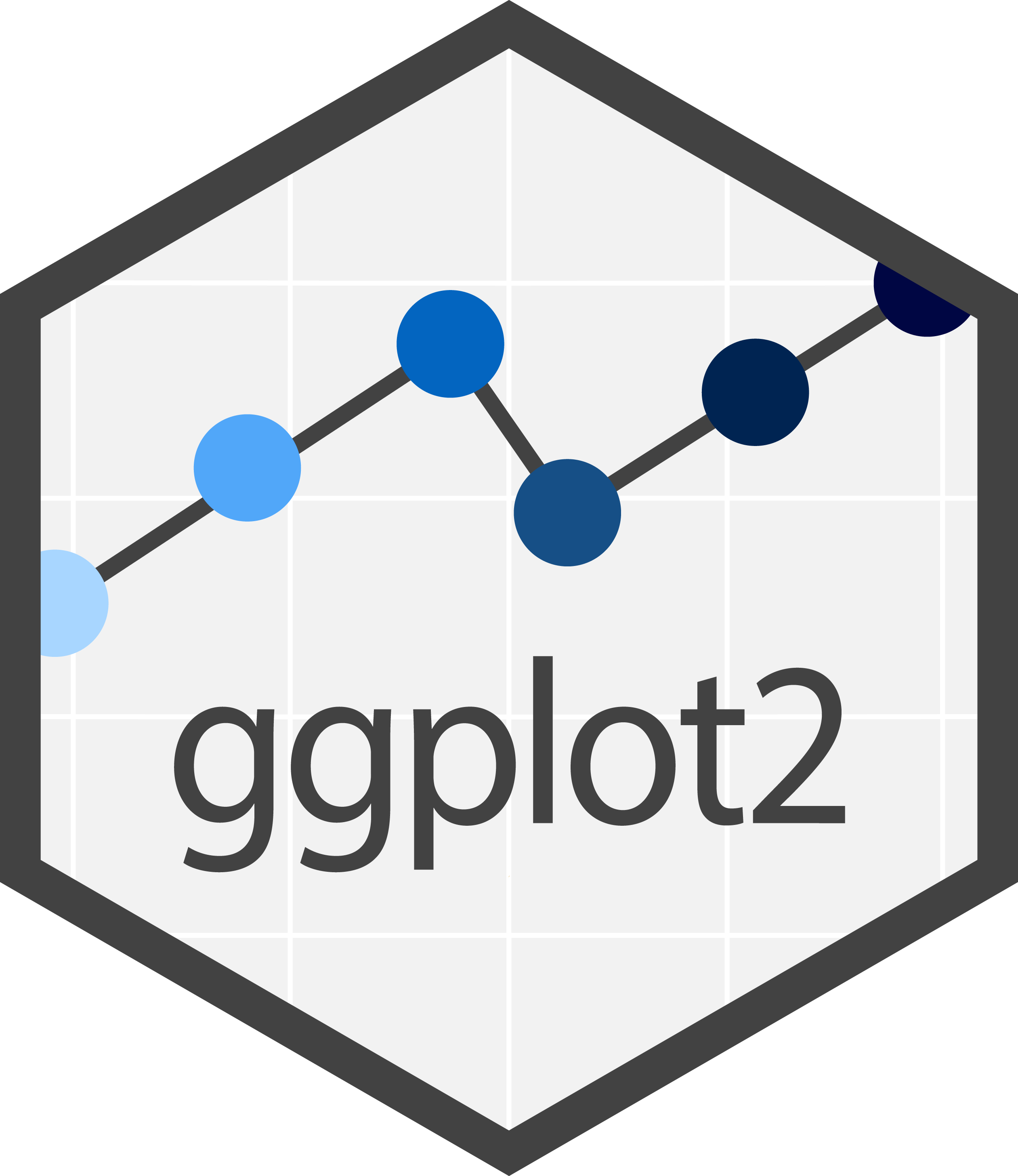 Changing Fonts in ggplot2 with Extrafont